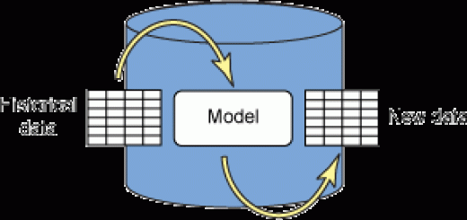 Prediction Model Illustration